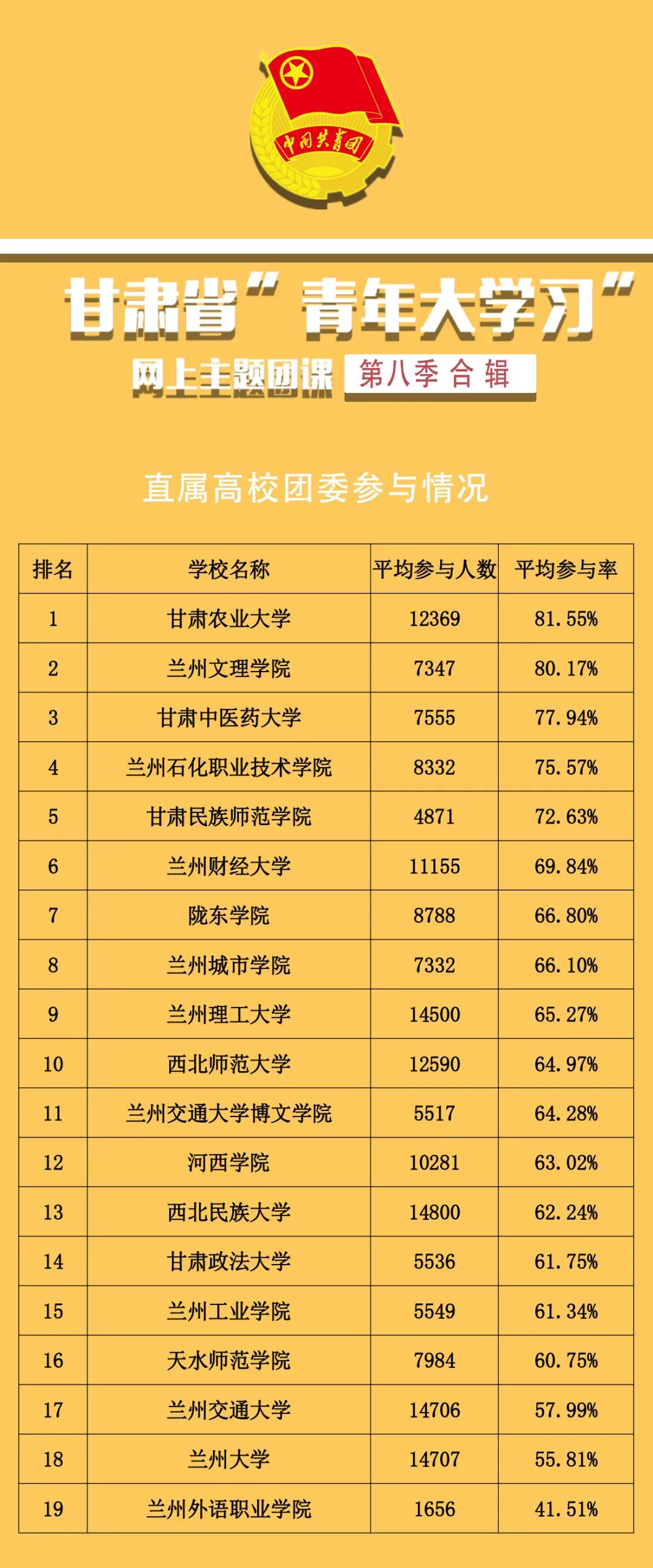 青年大学习第八季第七期-青年大学第八季第七期答案最新-第1张图片