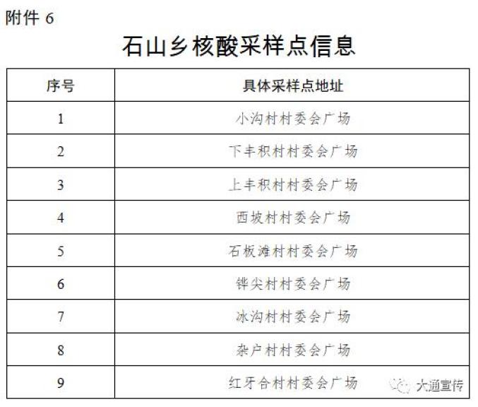 【大通疫情重点地区在哪里/大通县发现疫情】-第1张图片