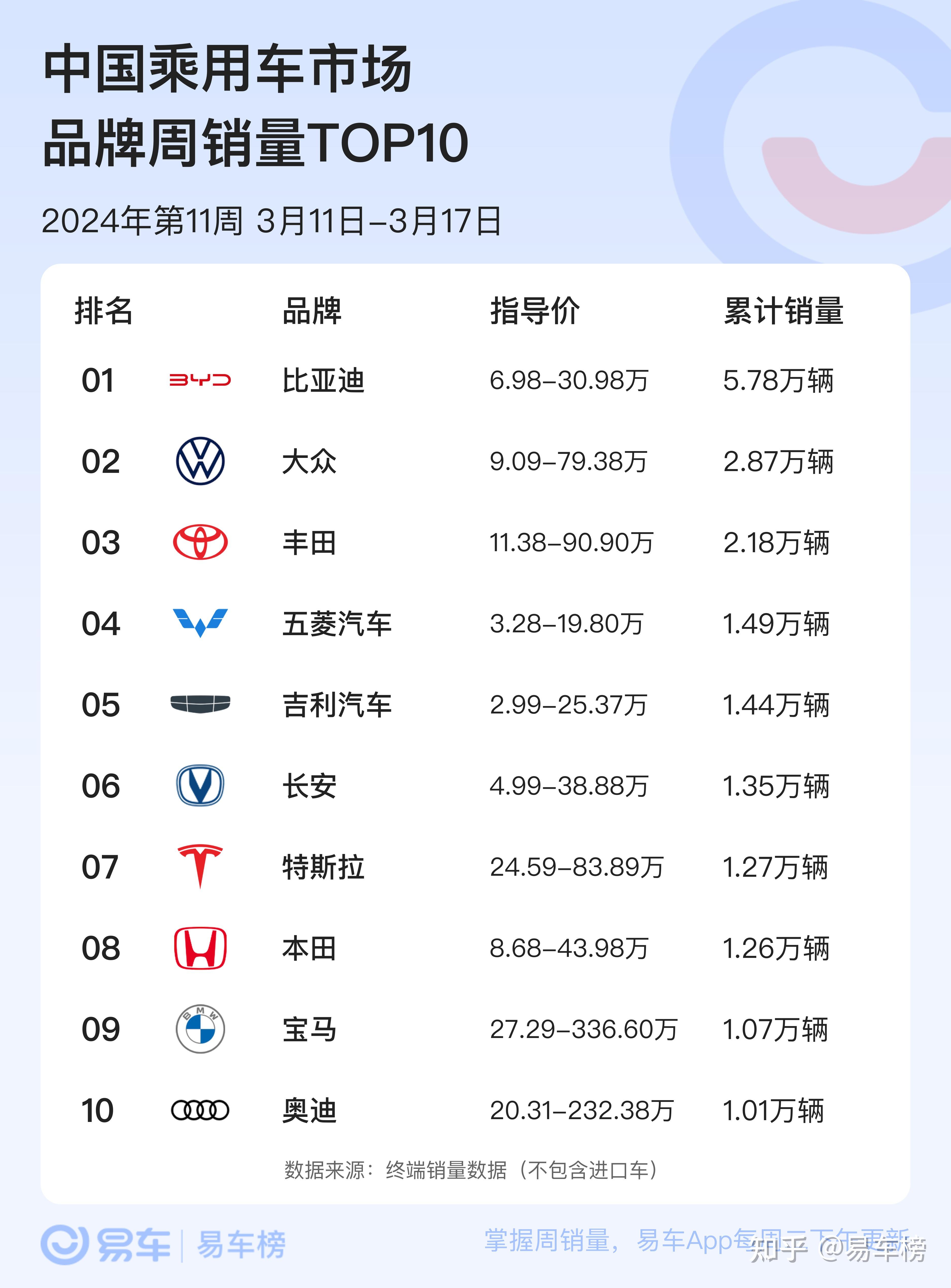3月汽车销量,3月汽车销量一览表-第2张图片