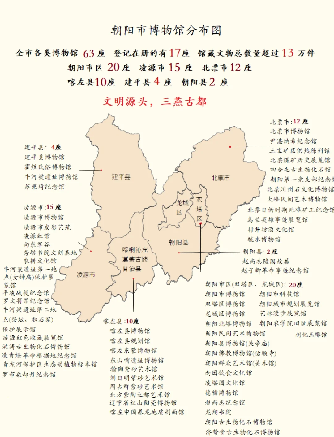 朝阳有多大疫情地区啊,朝阳哪里是疫情严重区-第2张图片