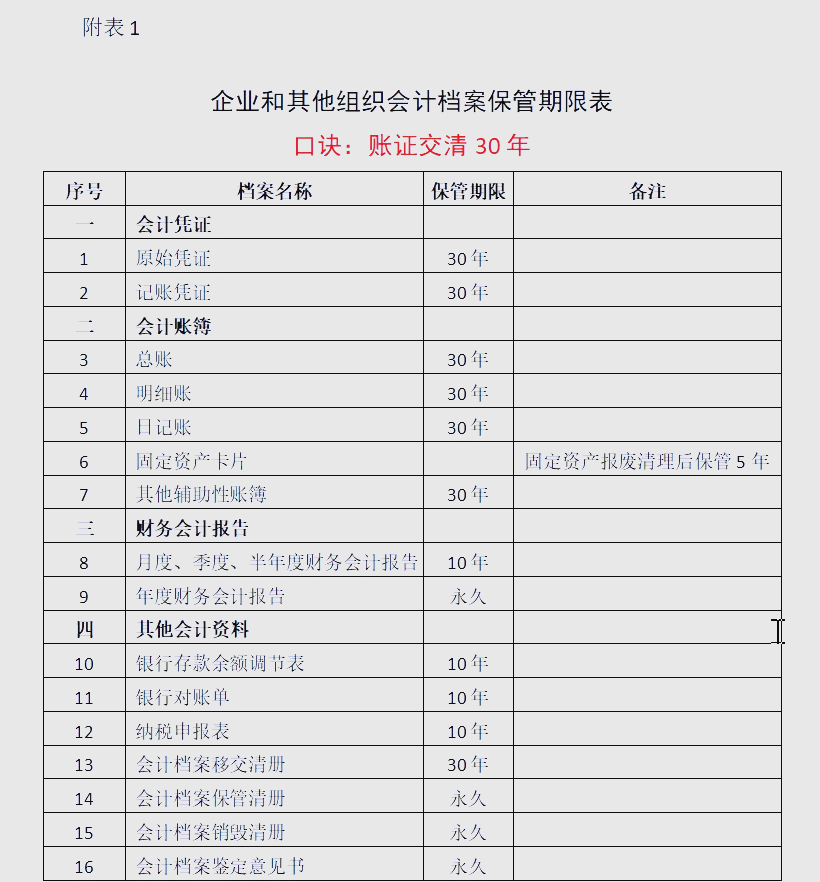 “会计学习资料” 会计学资料书推荐？-第1张图片