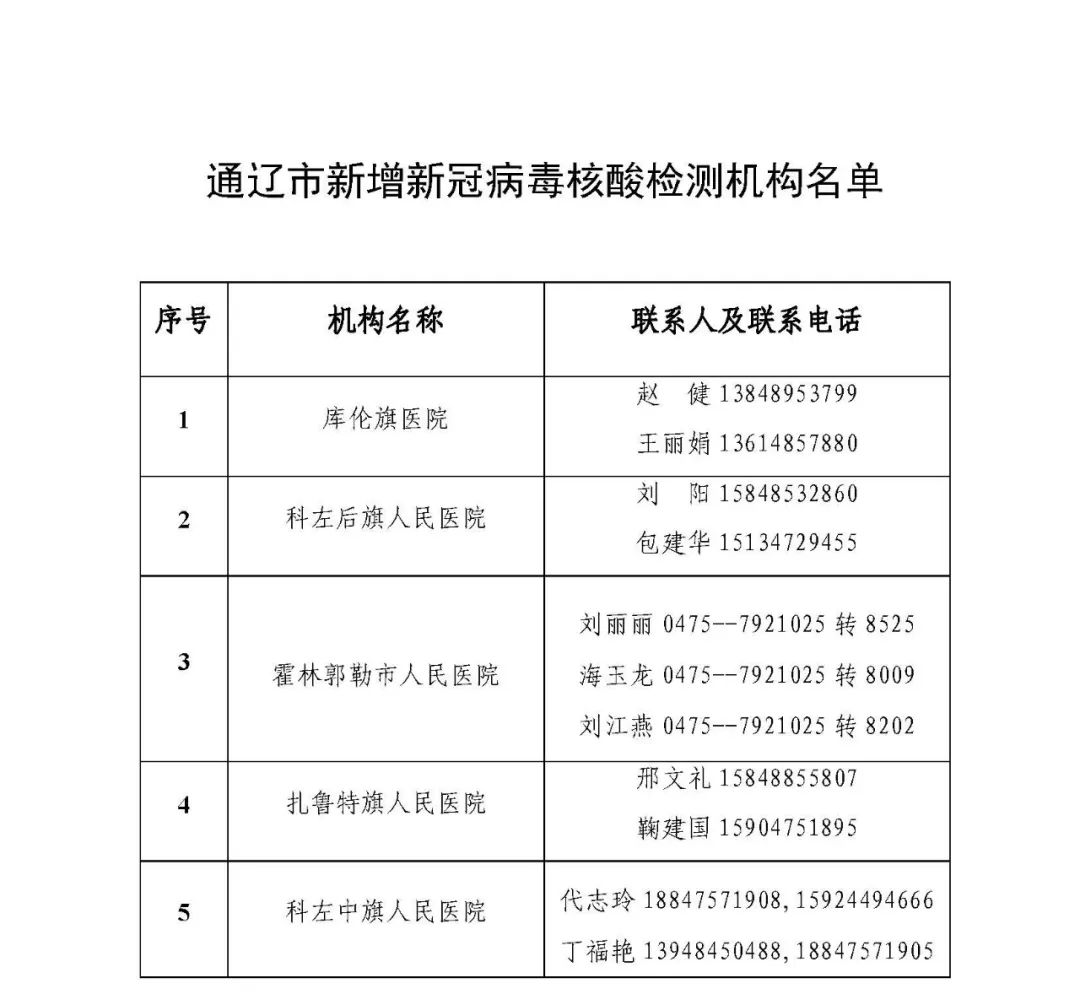 哪些地区有通辽疫情情况〃通辽有没有发现疫情-第1张图片