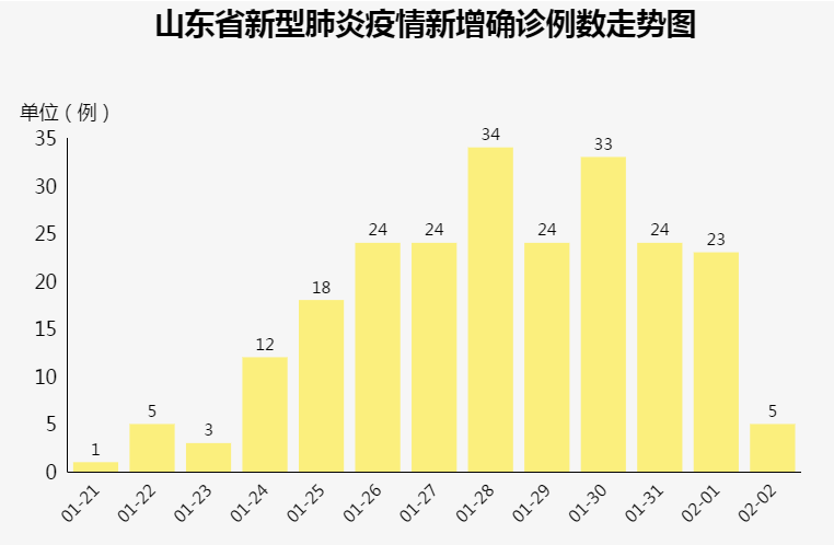 长春是疫情重点地区吗-长春是疫情高发区吗-第1张图片