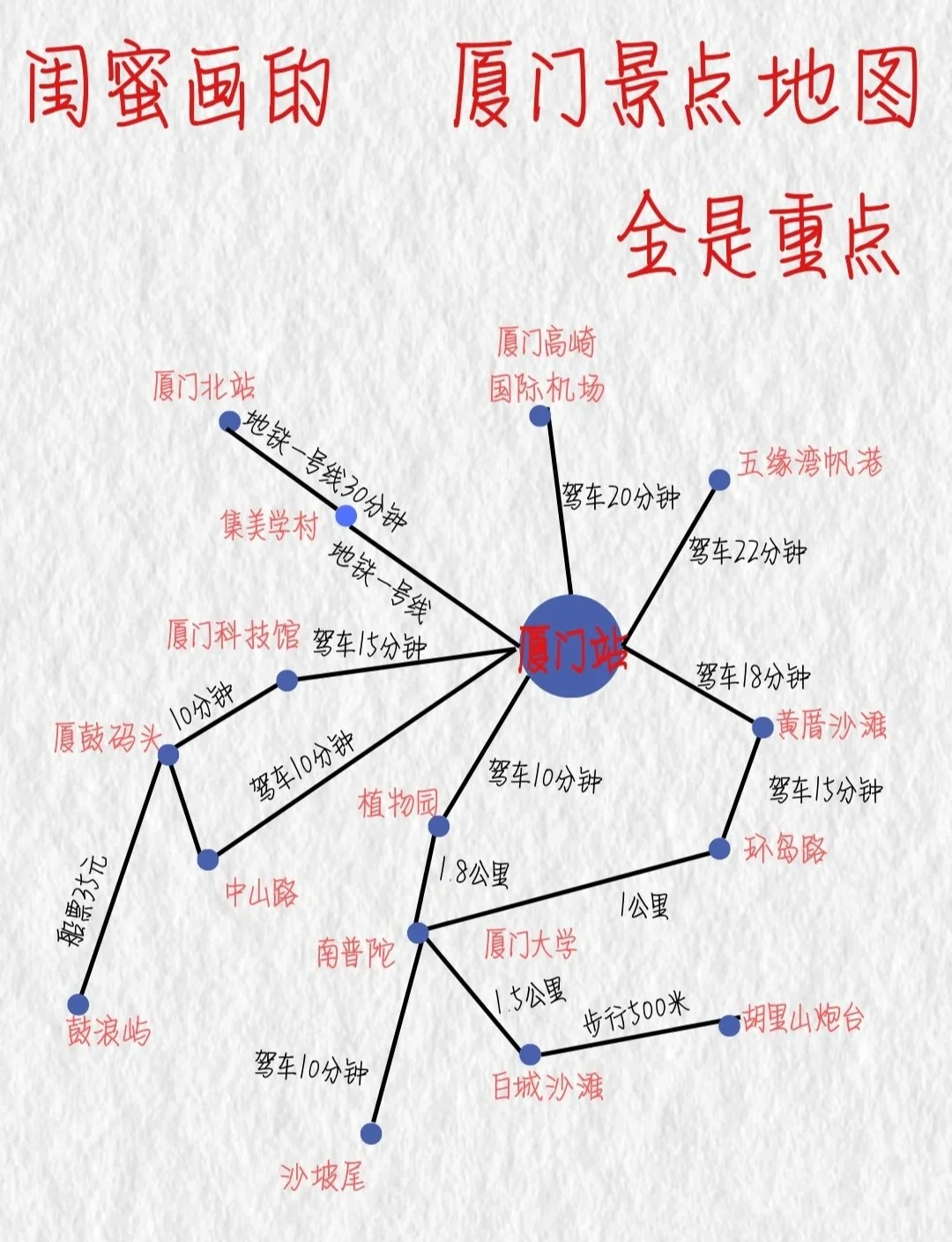 厦门鼓浪屿旅游攻略.厦门鼓浪屿旅游攻略及费用-第1张图片