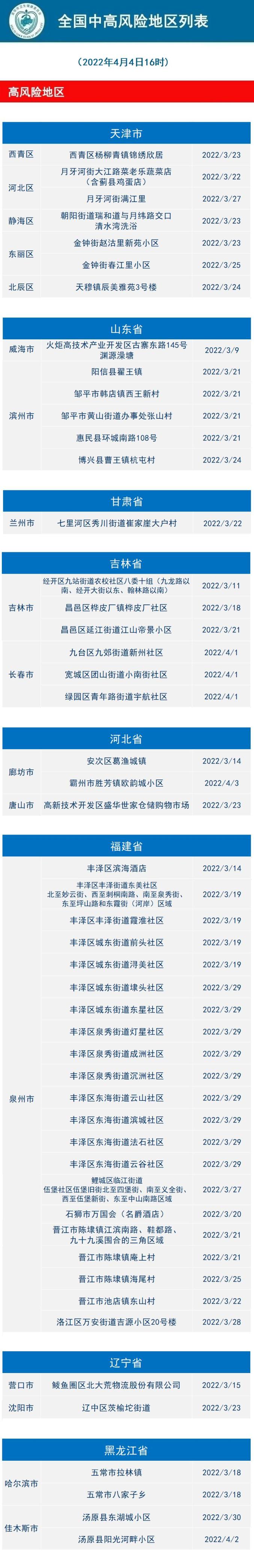 【金华市疫情重点地区/金华市疫情重点地区有哪些】-第2张图片