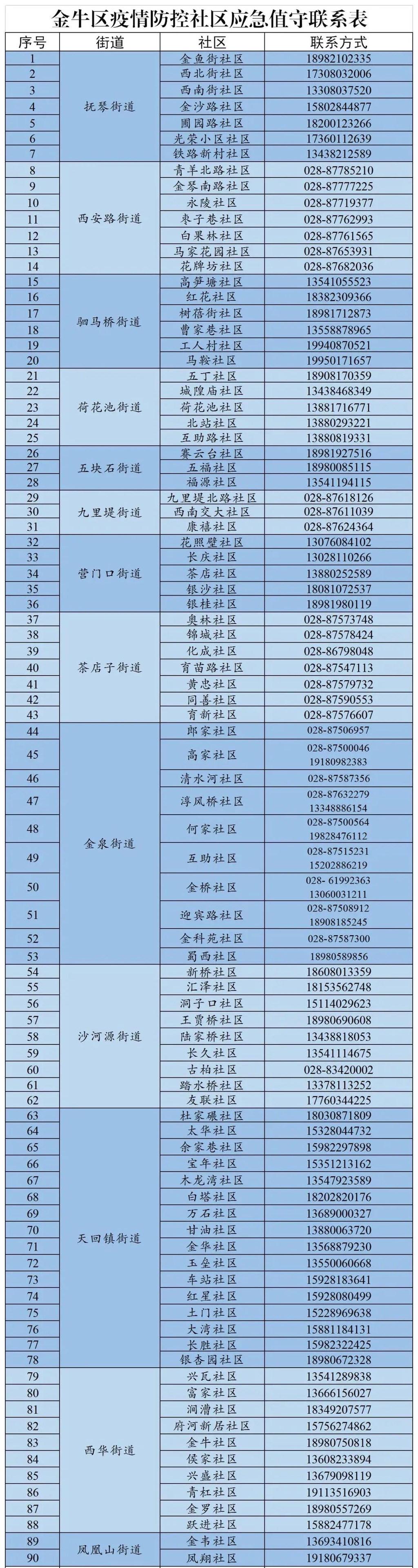 成都疫情在哪个地区危险,成都疫情在那个区-第2张图片