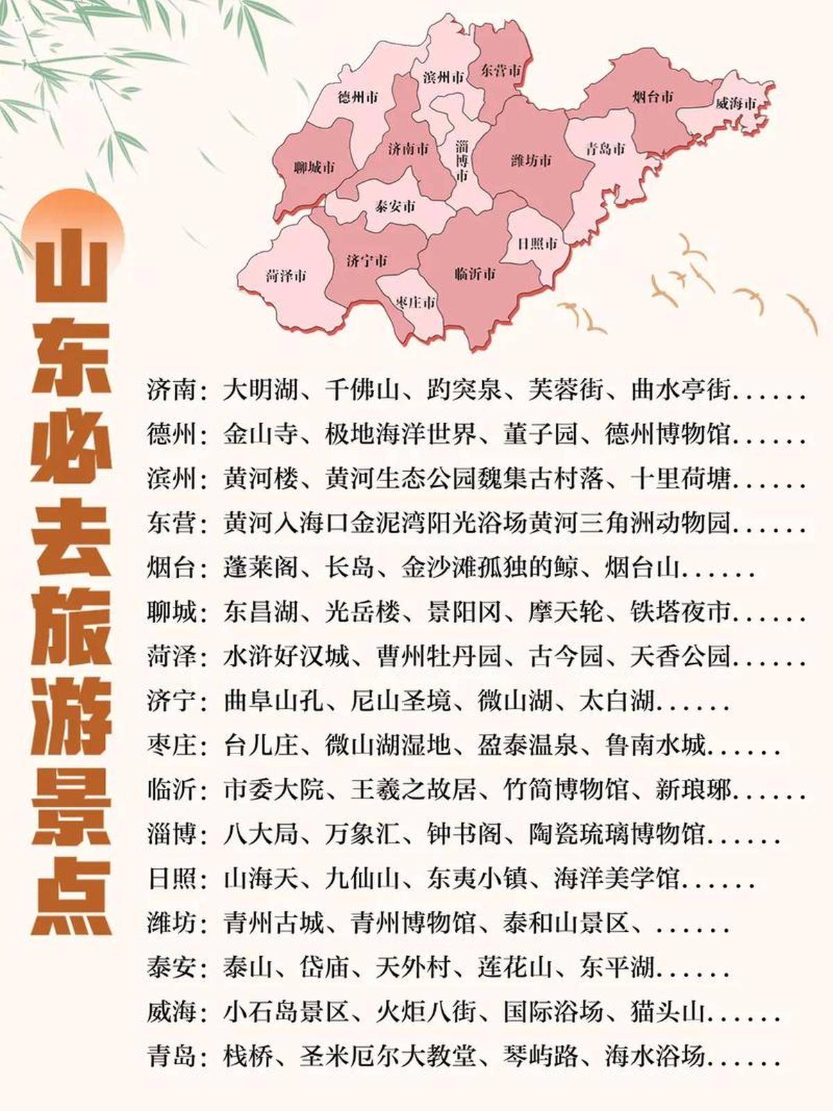 【山东旅游攻略/山东旅游攻略手抄报】-第1张图片