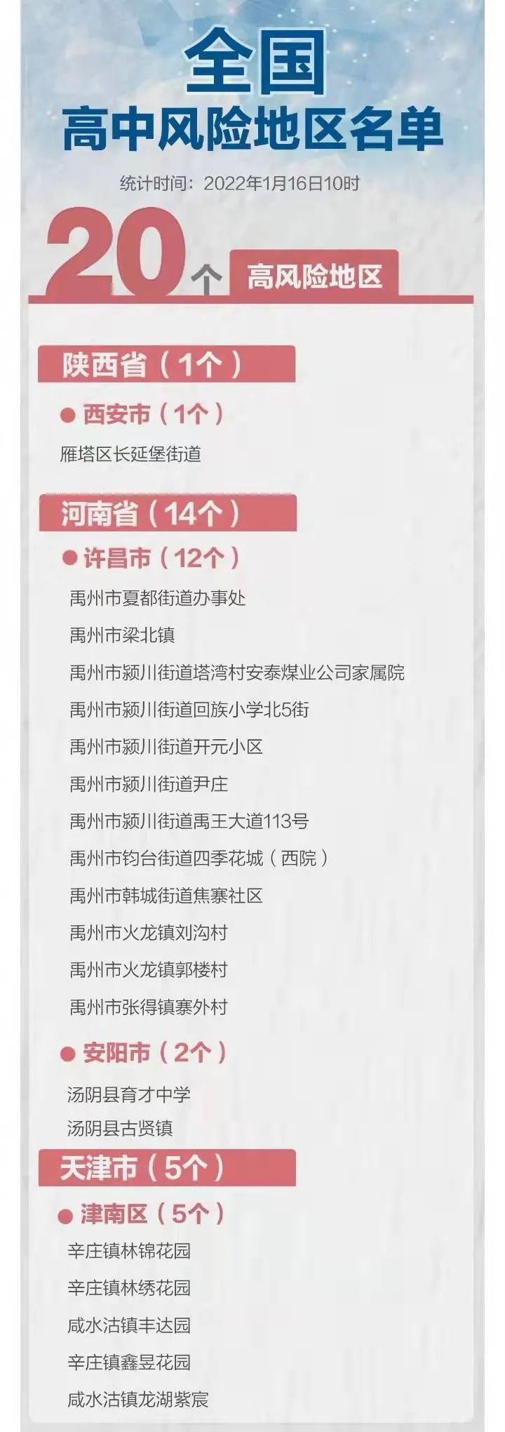 海安疫情风险地区今天.海安最新疫情-第3张图片