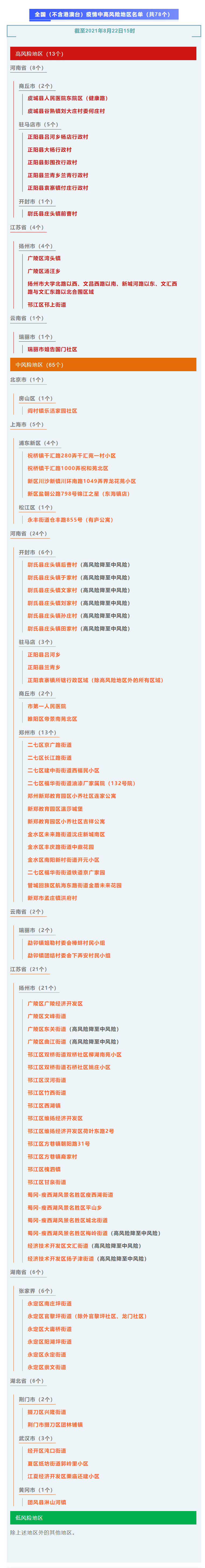 海安疫情风险地区今天.海安最新疫情-第1张图片