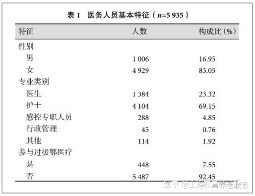 疫情地区分类标准最新,疫情地区分级标准-第3张图片
