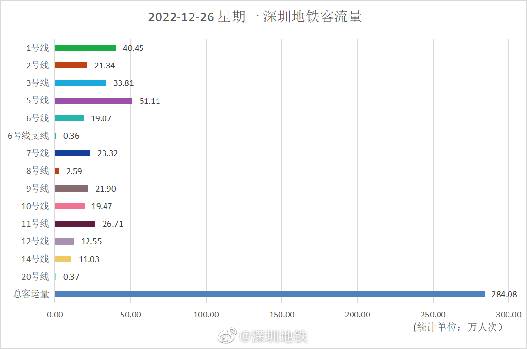 深圳近期疫情地区有哪些〃深圳近一周疫情-第2张图片