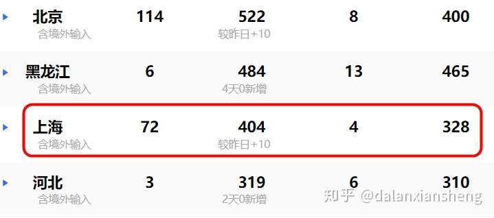 「疫情地区哪几个省」〃疫情地区哪几个省封城了-第1张图片