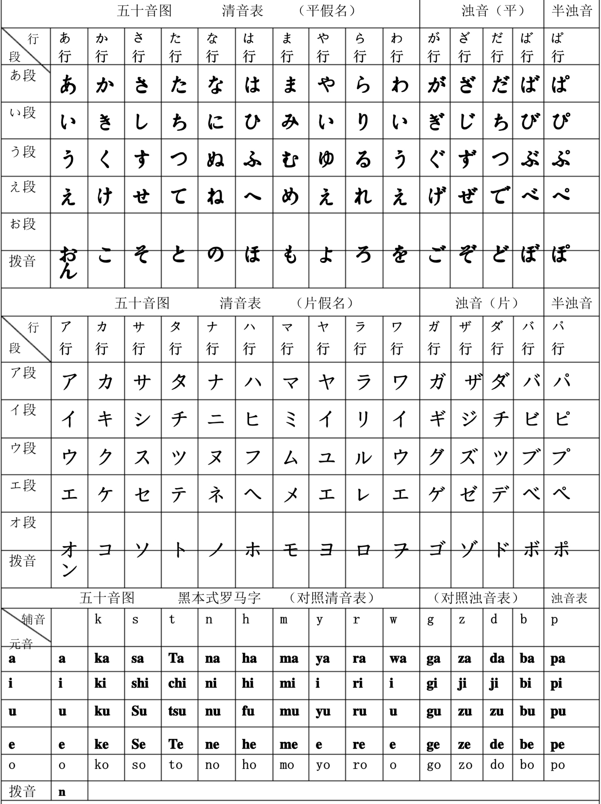 “日语学习” 日语学习方法？-第3张图片