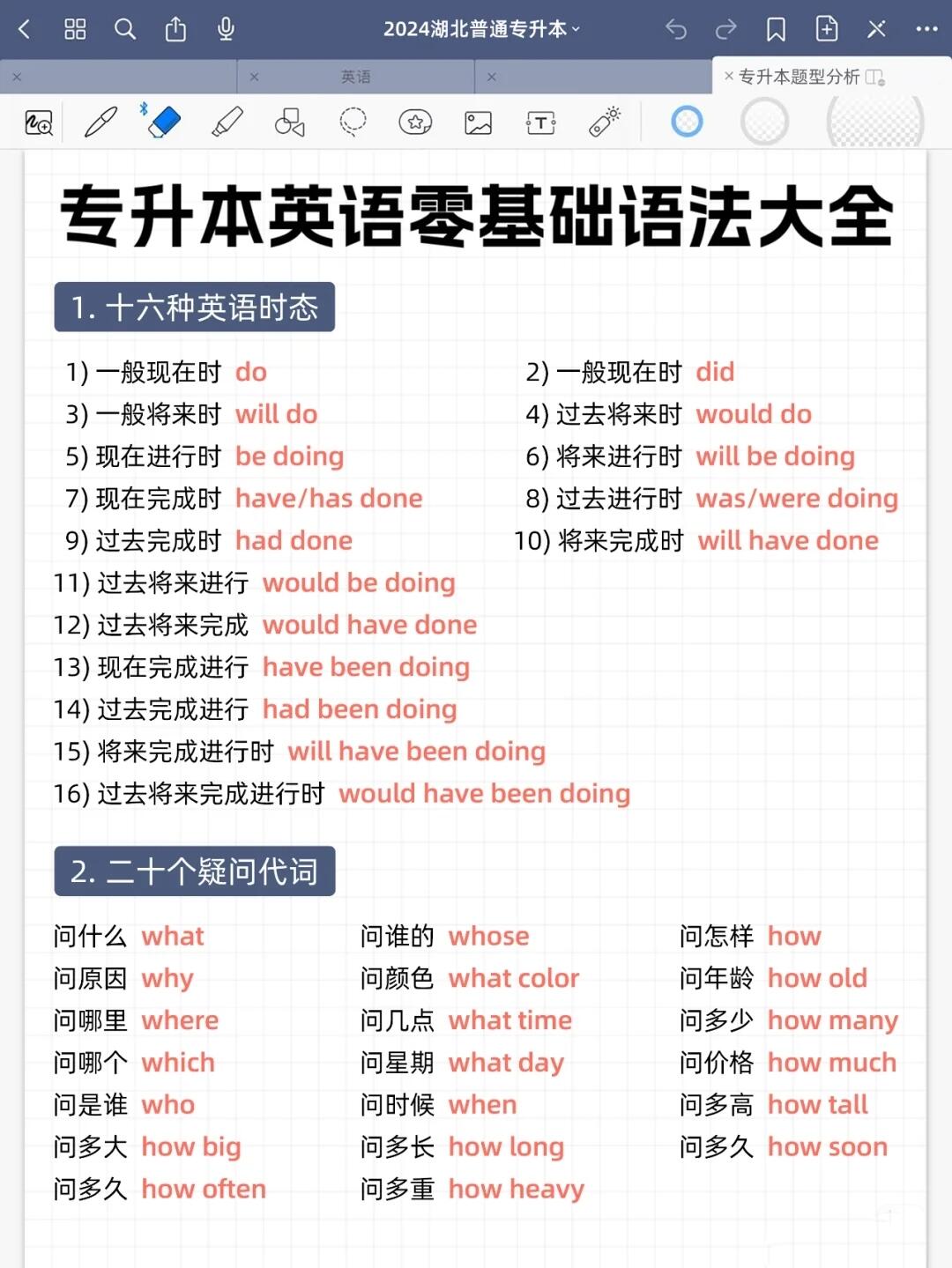 如何学习好-零基础如何学好英语-第1张图片