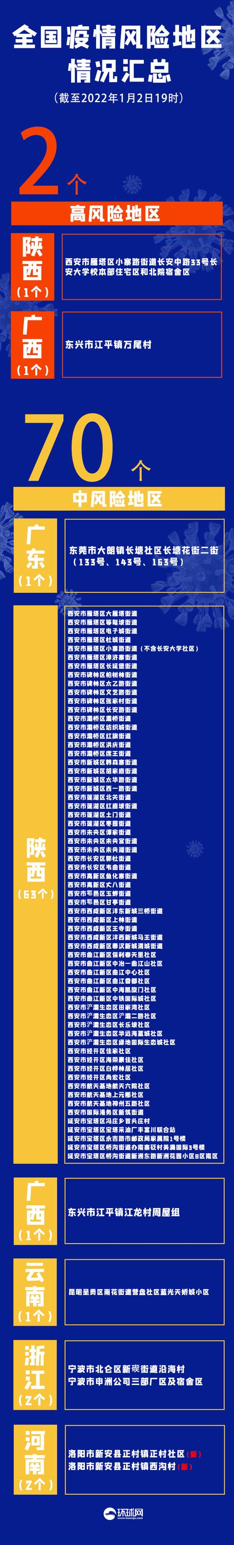喀什地区疫情有多少︰(喀什地区疫情报告最新)-第1张图片