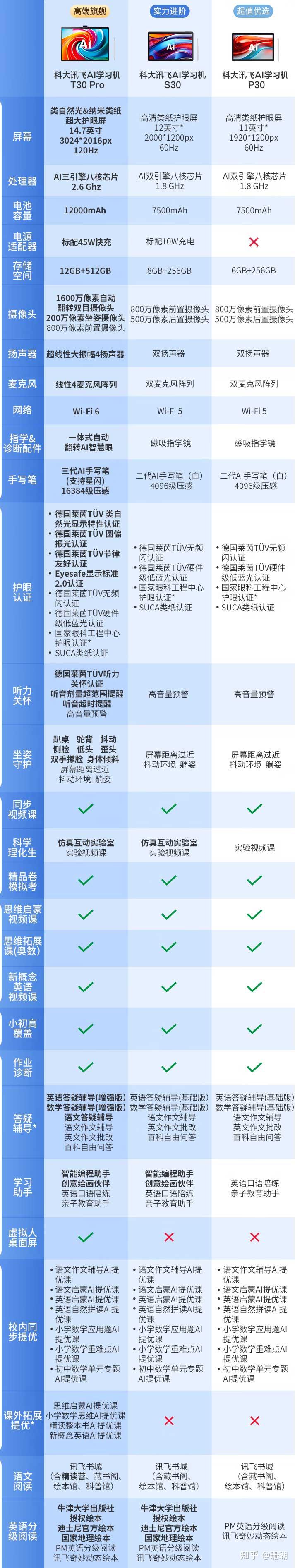 什么牌子的学习机好的简单介绍-第3张图片