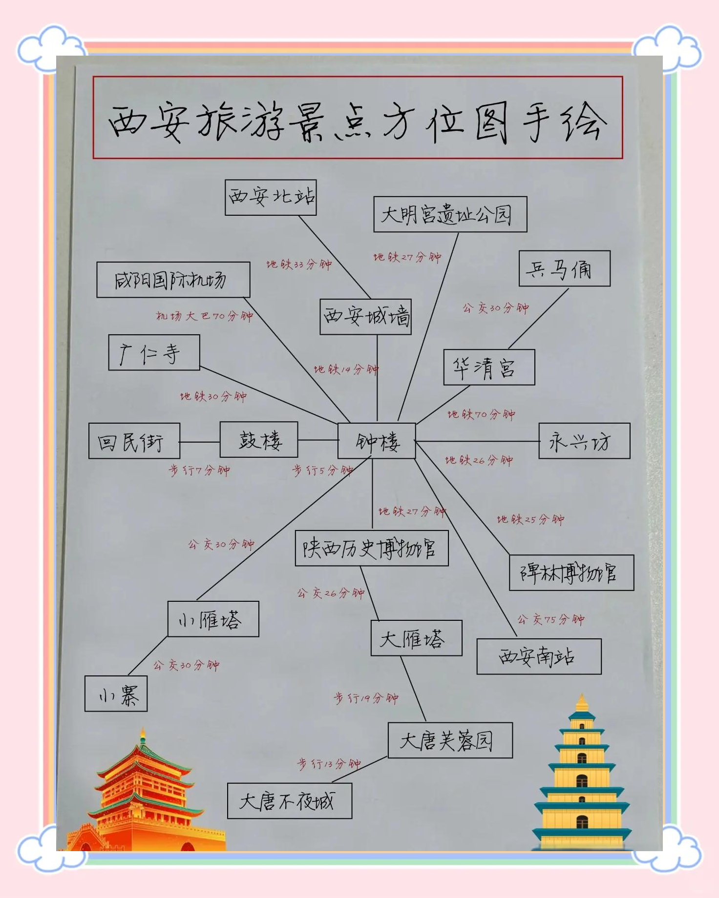 西安旅游3-4天攻略最佳线路,西安旅游34天攻略最佳线路2024年春节游玩-第1张图片