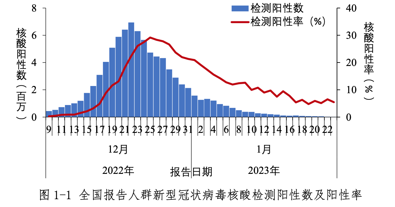 中国每个地区的疫情情况.我国各地区疫情-第1张图片