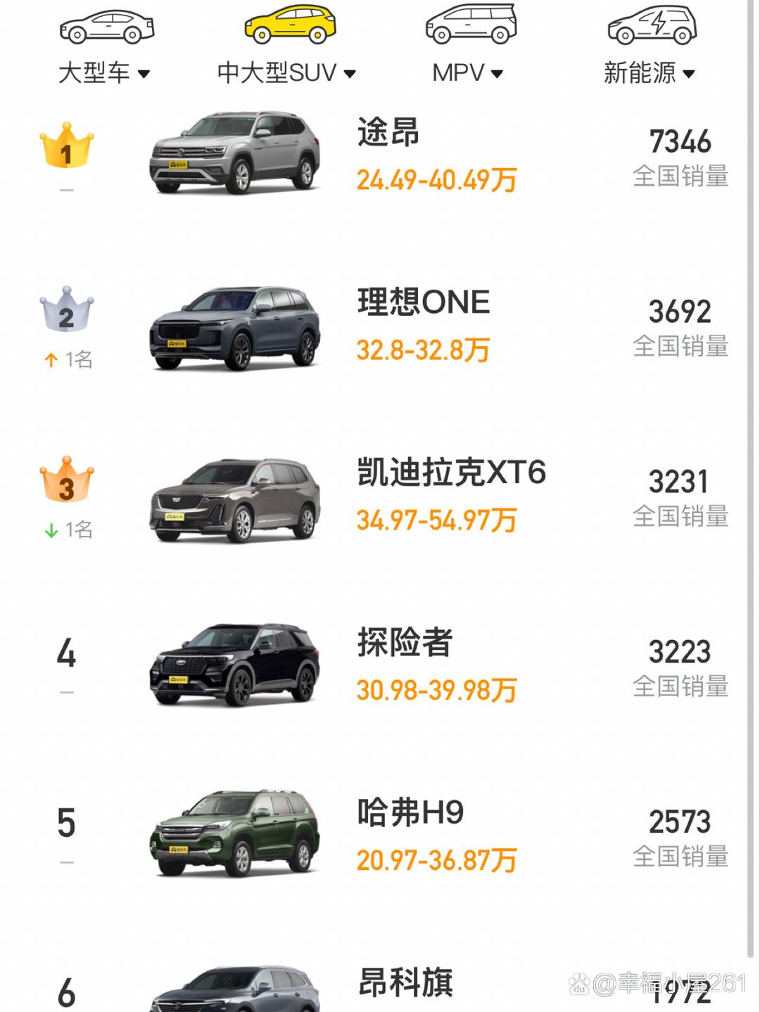 全国汽车销量排名榜︰(汽车销量排名榜官方网站)-第1张图片