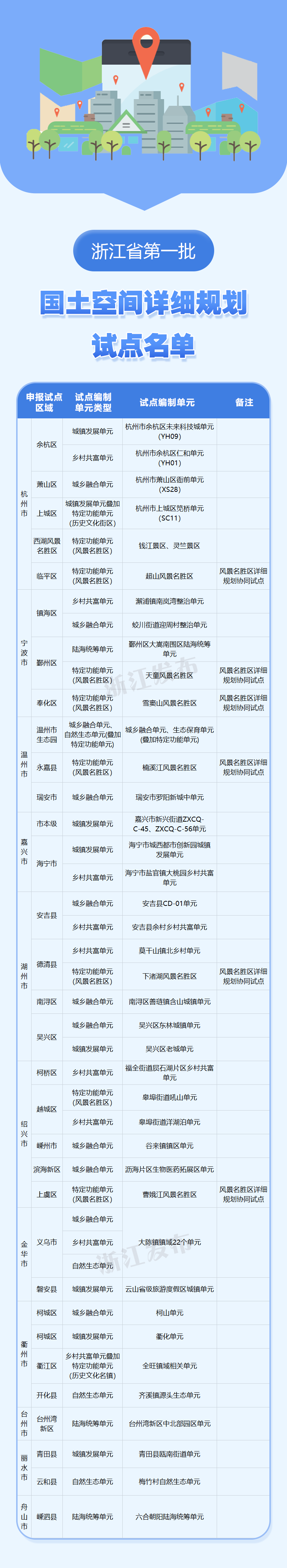 杭州重点疫情防控地区,杭州重点疫情防控地区有哪些-第2张图片