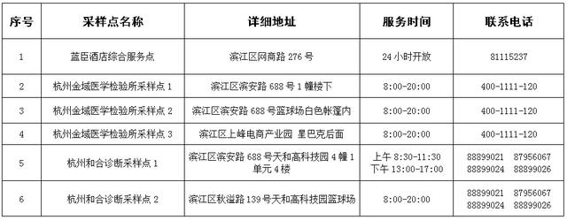 杭州重点疫情防控地区,杭州重点疫情防控地区有哪些-第3张图片