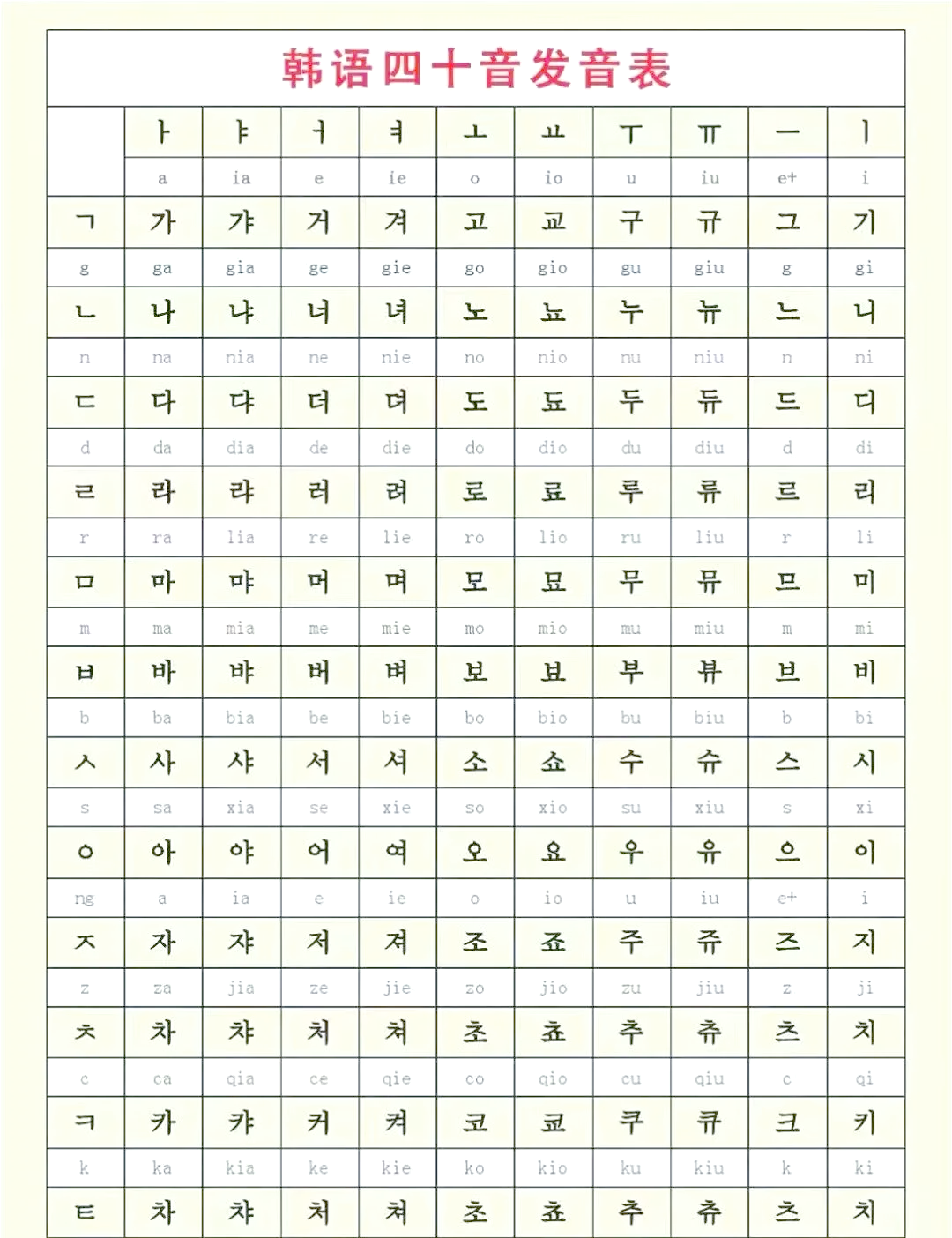 “韩语学习入门	” 韩语新手一学就会？-第2张图片
