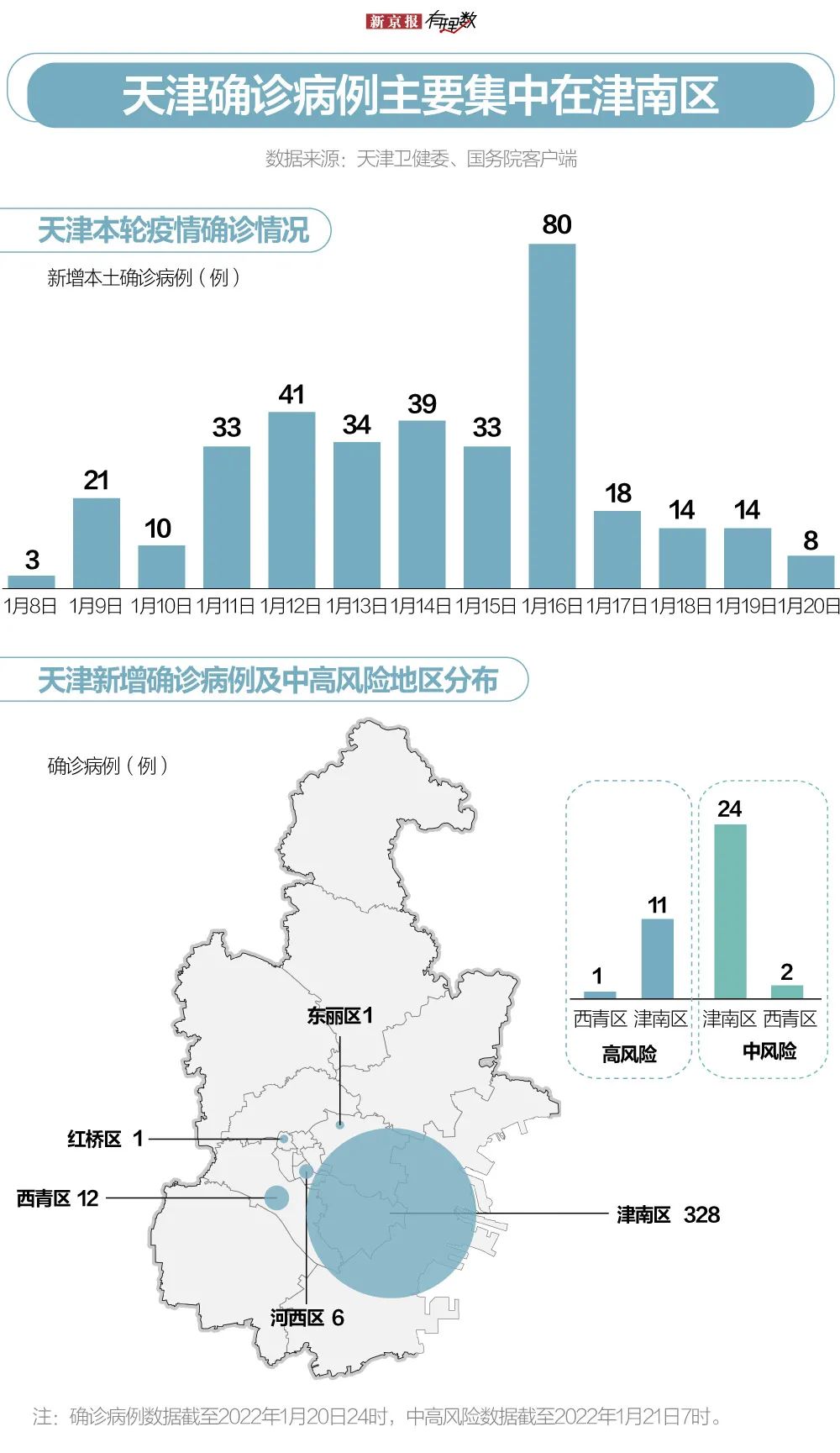 别的地区闹疫情和天津.天津疫情厉害不-第1张图片