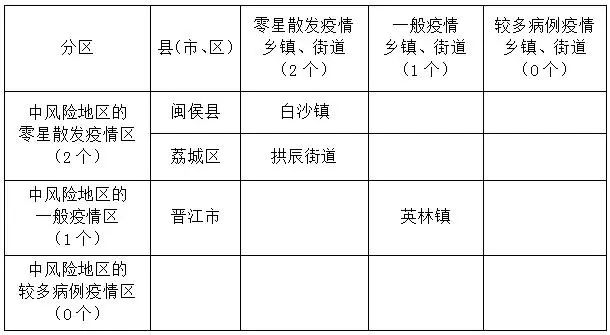 潮州疫情风险地区最新〃广东潮州疫情风险等级地区名单-第2张图片