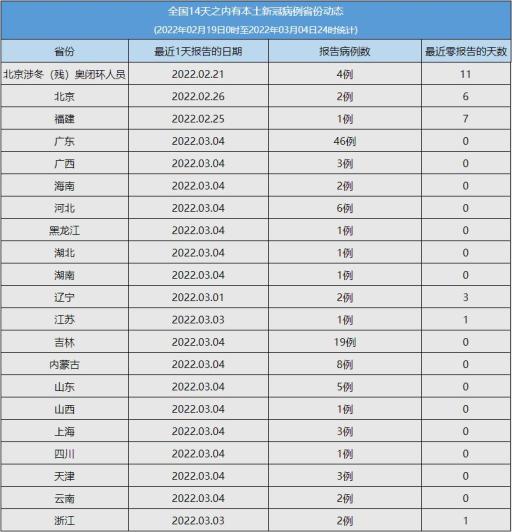 潮州疫情风险地区最新〃广东潮州疫情风险等级地区名单-第3张图片