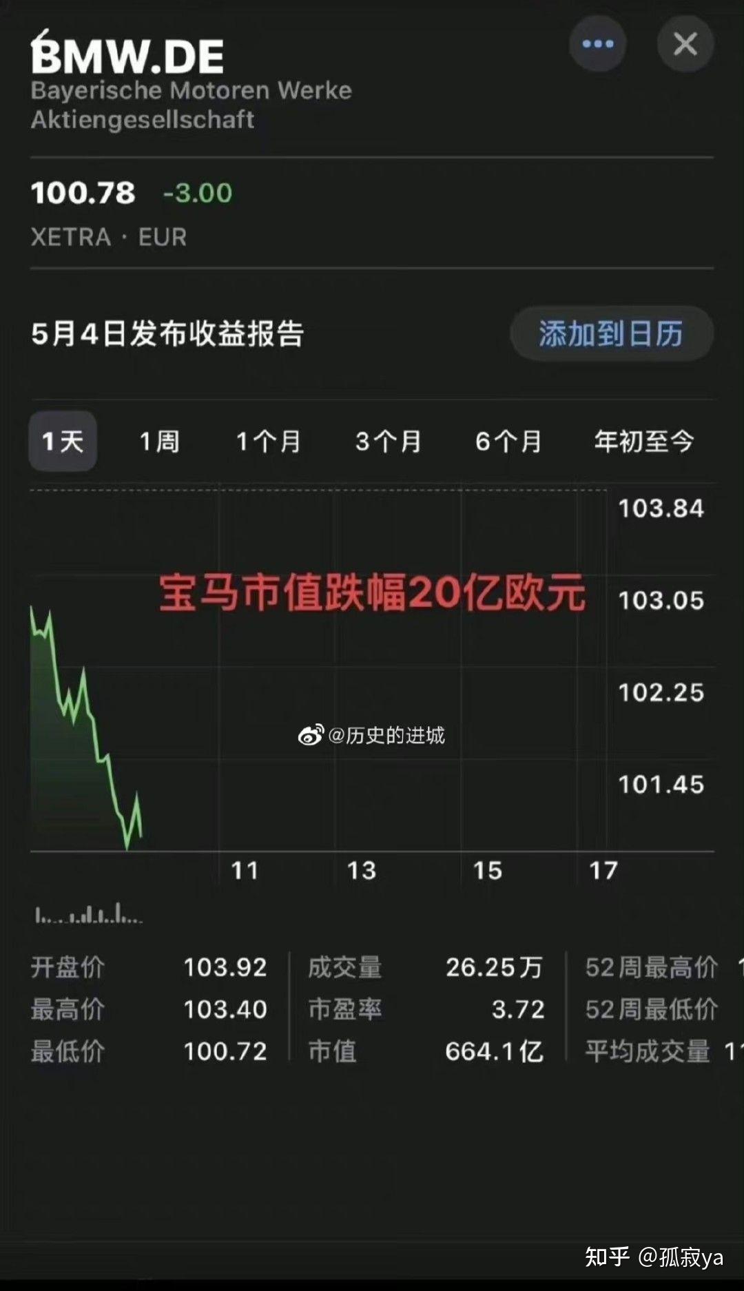 宝马股价.宝马股价下跌-第1张图片