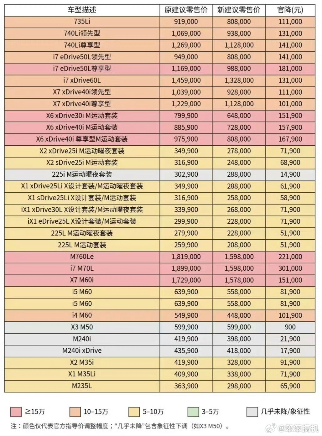 “电动汽车降价” 电动汽车降价了吗？-第1张图片
