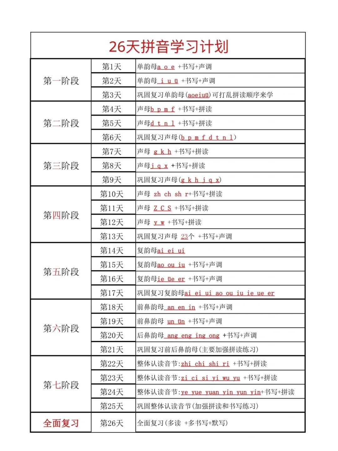 汉语学习-汉语基础知识-第2张图片