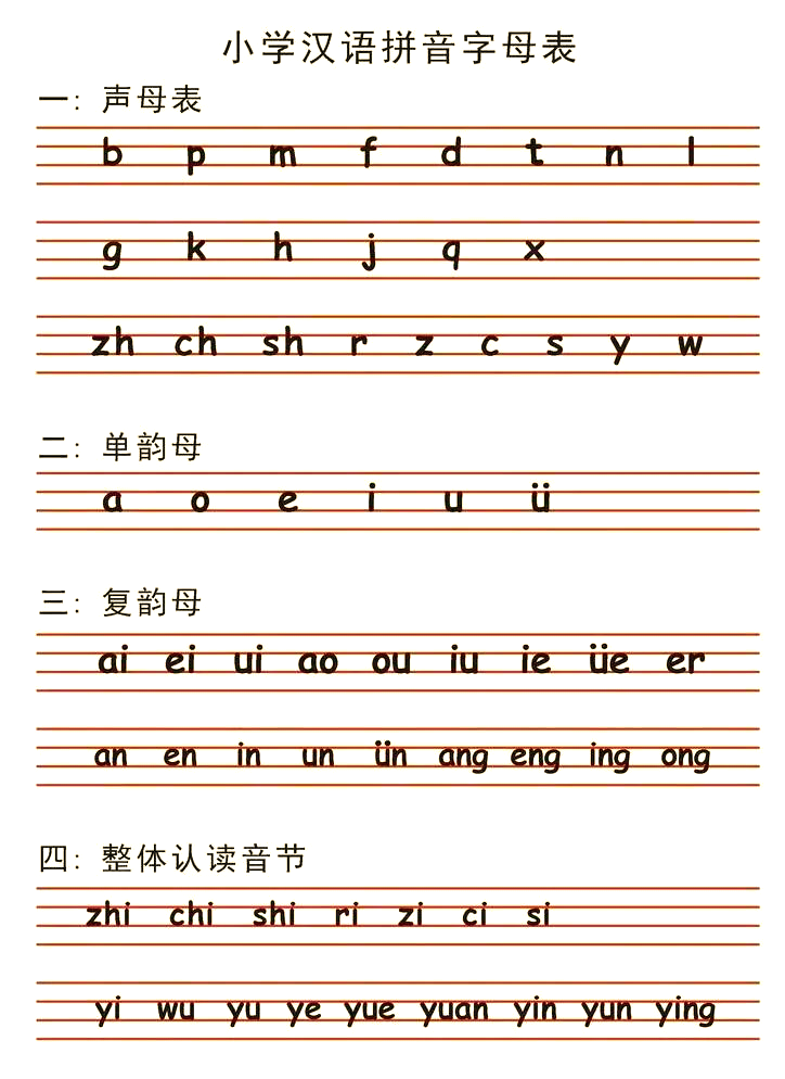 汉语学习-汉语基础知识-第3张图片