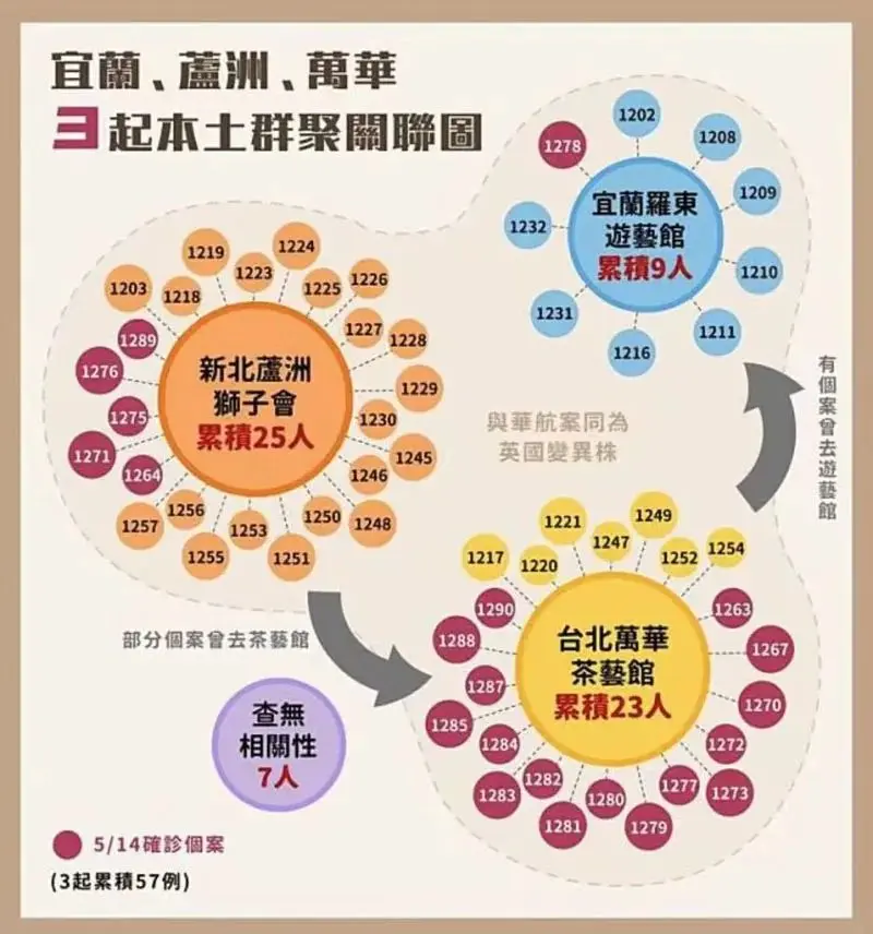 台湾近来疫情地区分布-台湾地区最新疫情-第2张图片