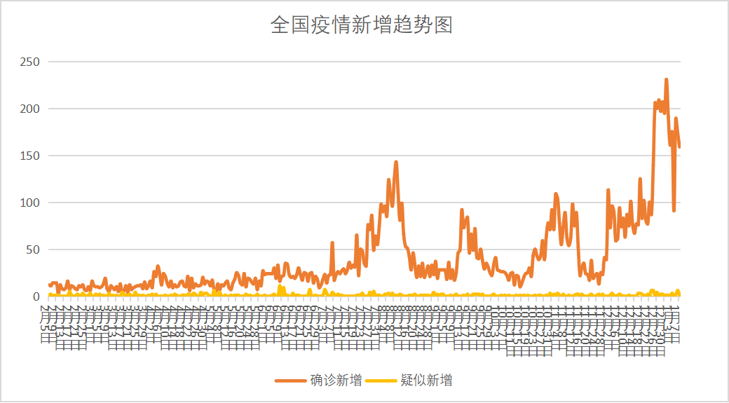 台湾近来疫情地区分布-台湾地区最新疫情-第1张图片