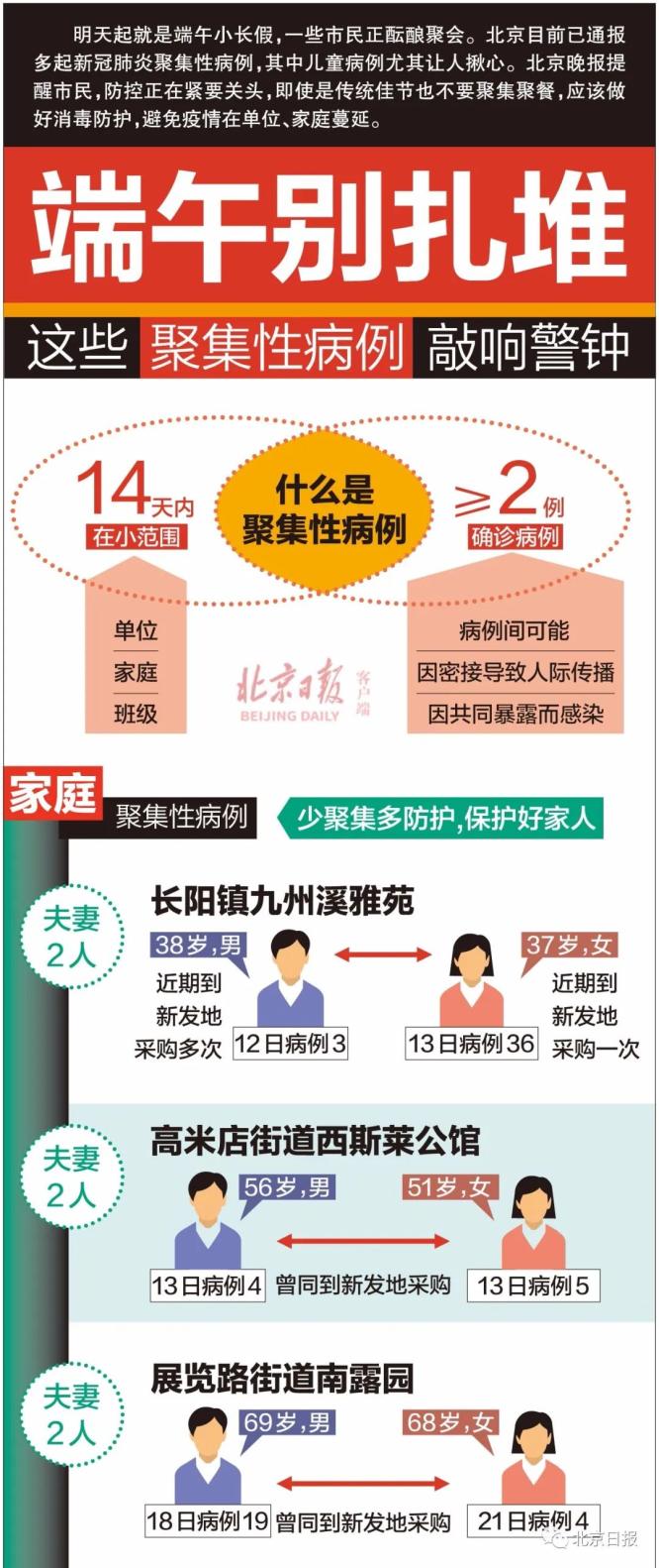 【聚集性疫情地区查询系统/聚集性疫情调查包括】-第1张图片