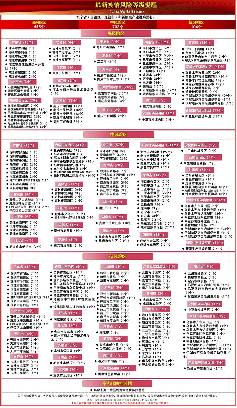 回疫情地区报备怎么填写.回疫情地区报备怎么填写信息-第2张图片