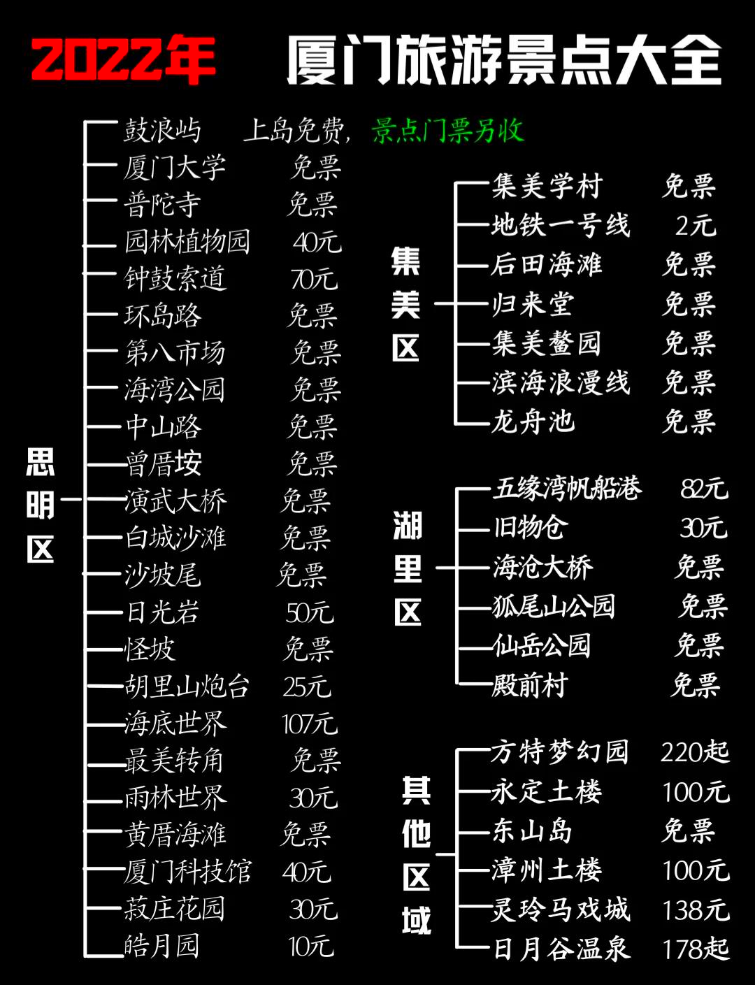 “厦门旅游景点攻略” 厦门旅游景点攻略百度旅游推荐目的地？-第1张图片