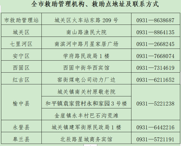 「各个地区的疫情政策」〃各个地区防疫政策-第1张图片