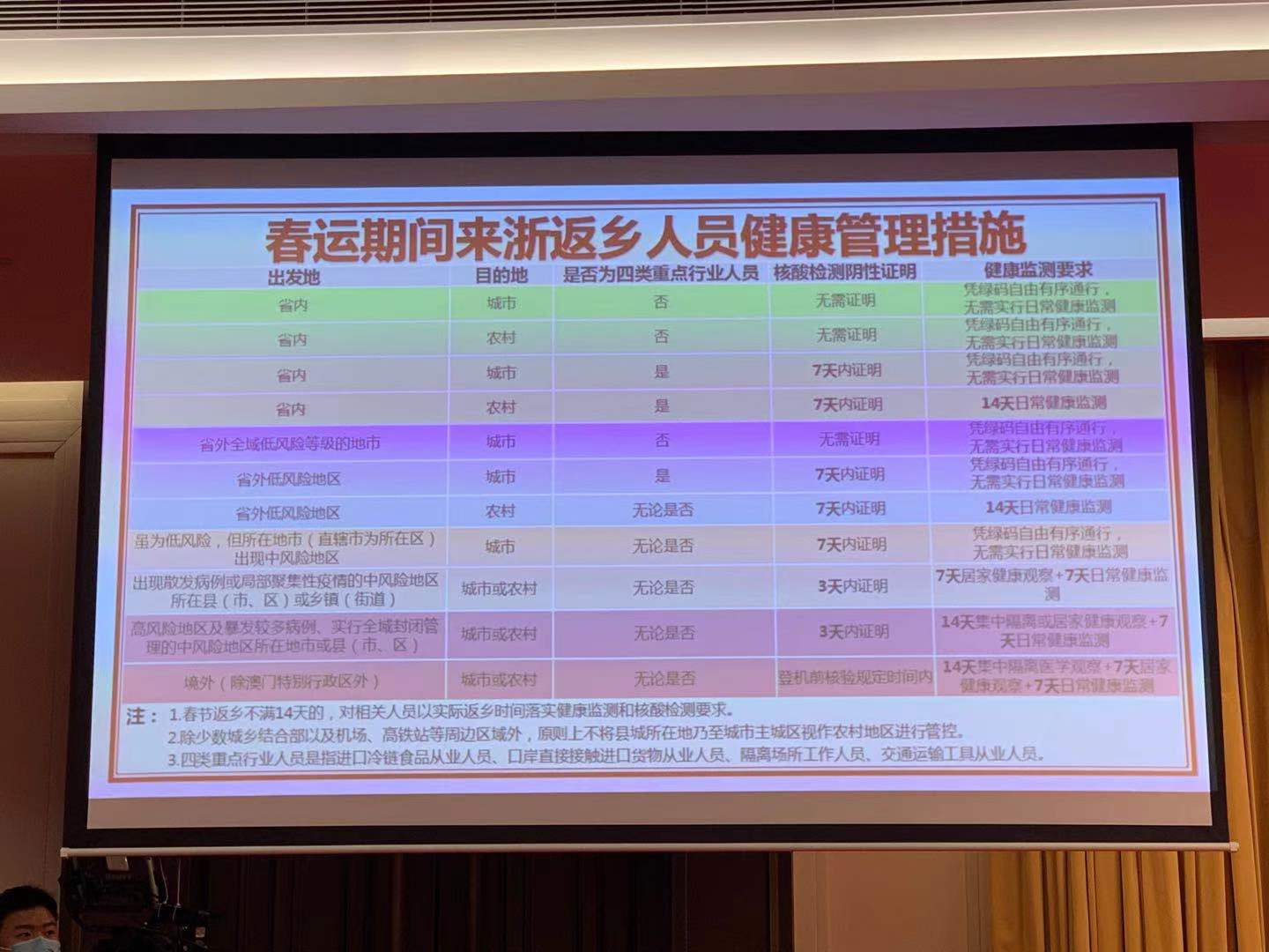 疫情风险地区返乡要求-风险地区返回-第3张图片