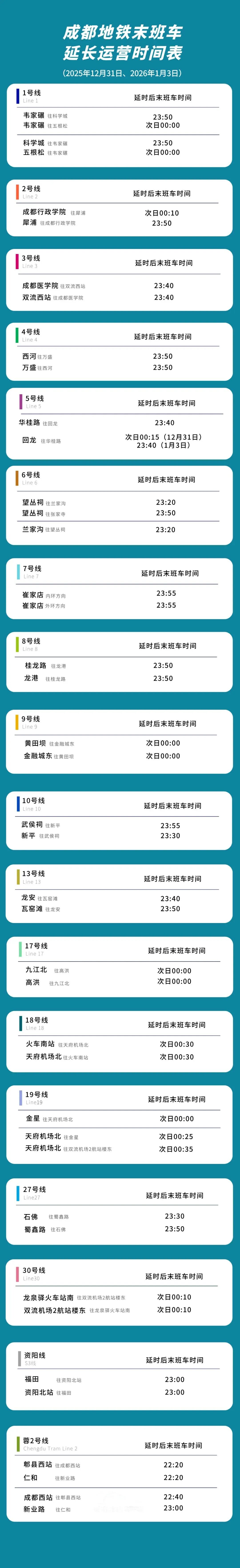 “成都限号最新通知” 成都限号最新通知那里查询？-第2张图片