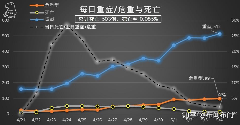 16日全国疫情地区查询〃全国疫情16号新增多少-第1张图片