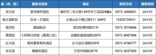 “哈尔滨地区肺炎疫情分布	” 哈尔滨新型肺炎疫情风险等级？-第1张图片