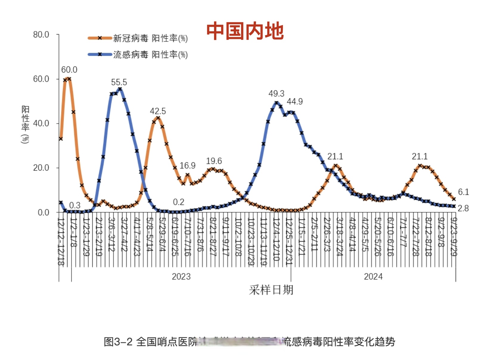北京地区疫情新增病例〃北京地区疫情新增病例最新消息-第2张图片