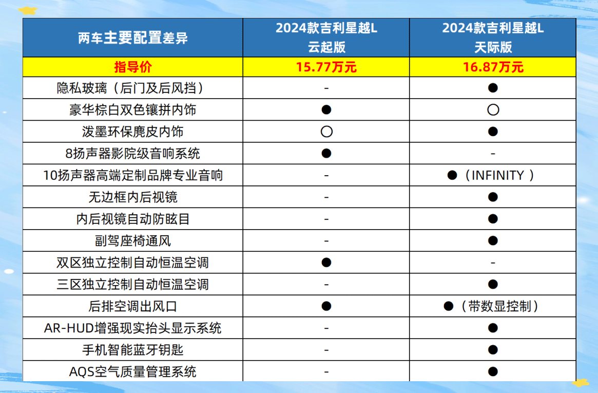 吉利汽车费用〃吉利电动汽车费用表-第1张图片