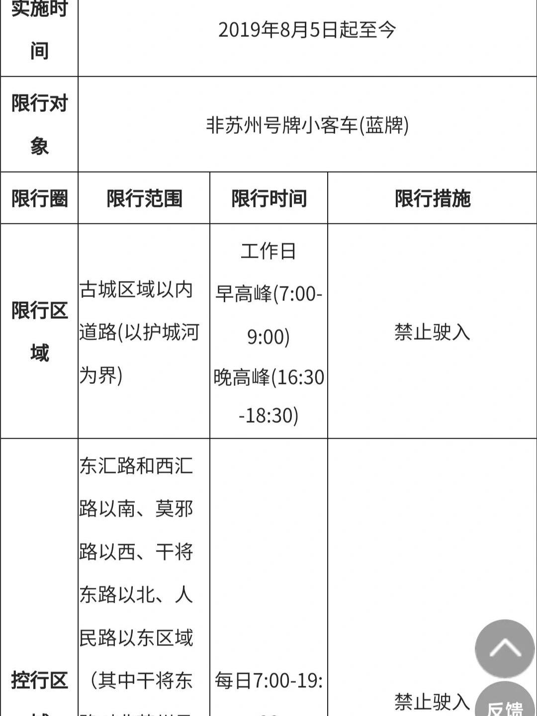 「2023年1月份限行尾号」〃20201月限行尾号-第1张图片