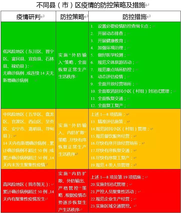 【山东中高疫情地区有哪里/山东省哪些地方是中高疫区】-第1张图片