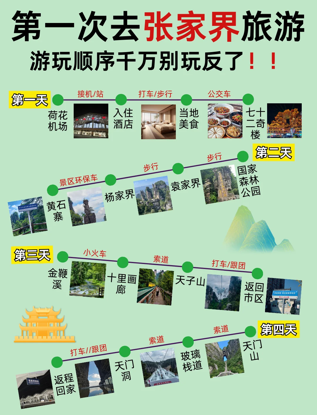 张家界自由行旅游攻略-张家界9月份去合适吗-第1张图片