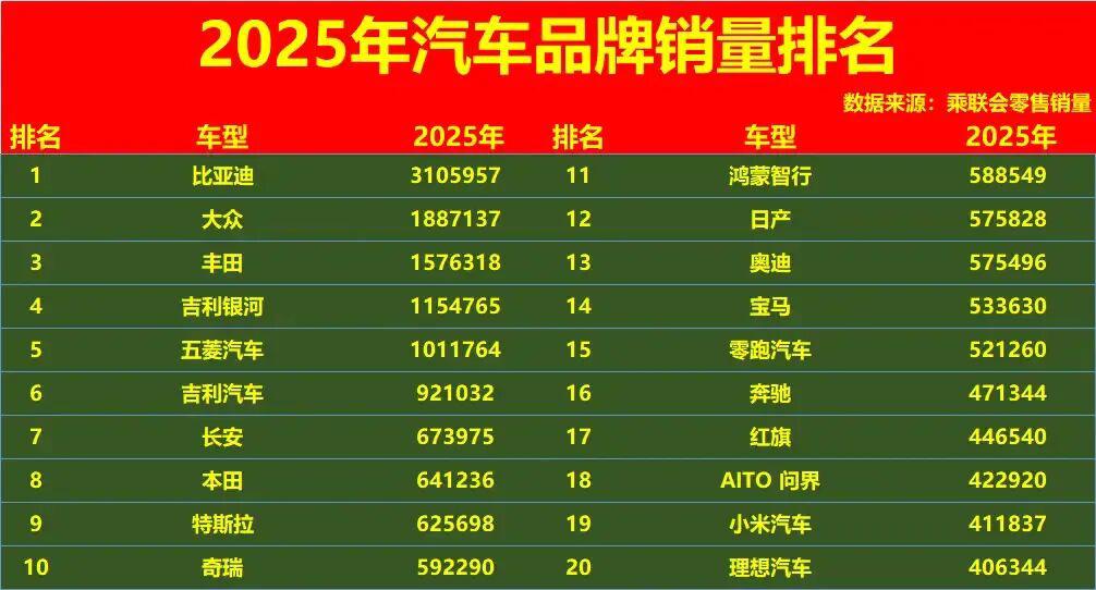 中国汽车品牌〃中国汽车品牌销量排名榜-第3张图片