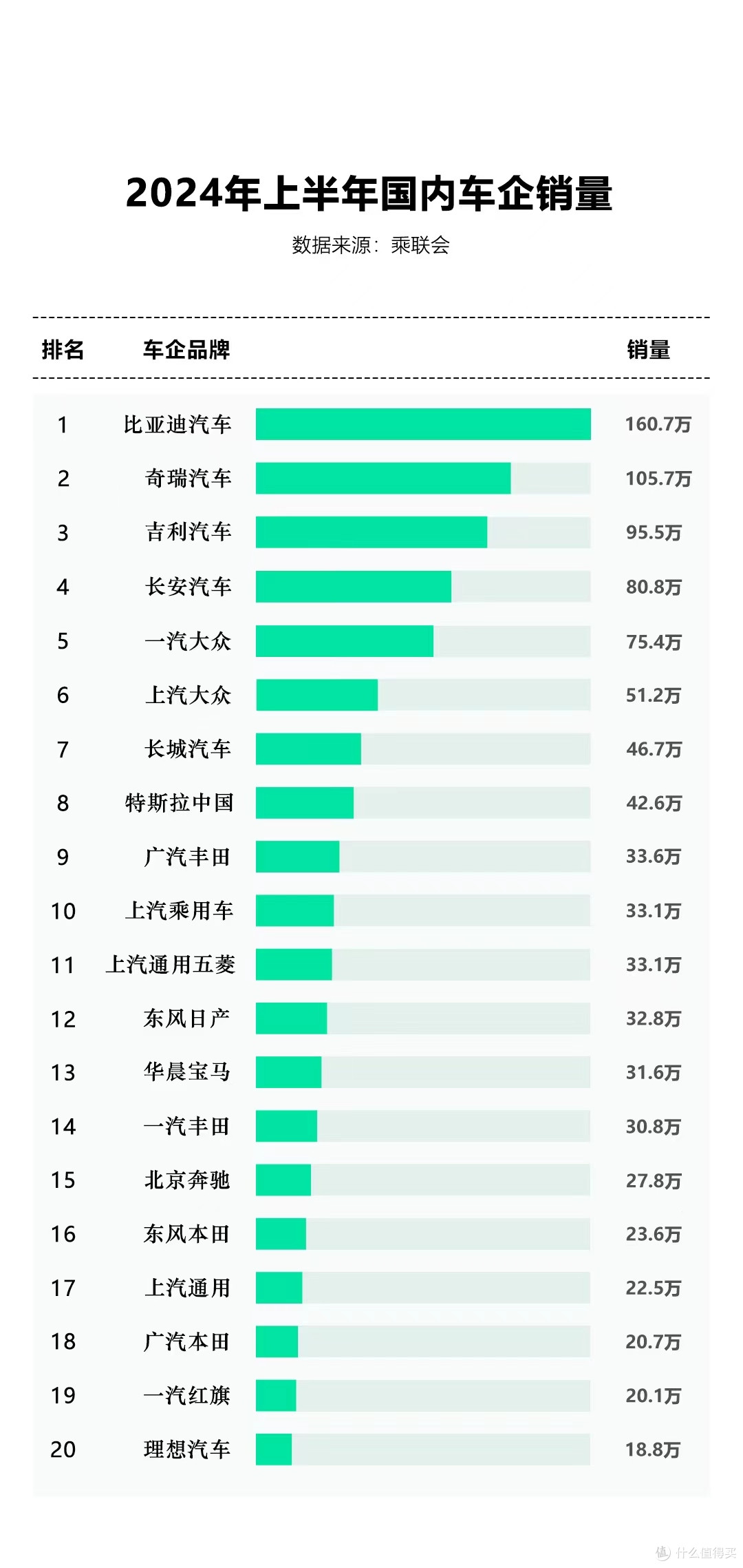 中国汽车品牌〃中国汽车品牌销量排名榜-第1张图片